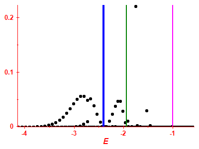 Strength function